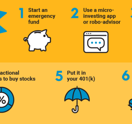 how to start investing with $100