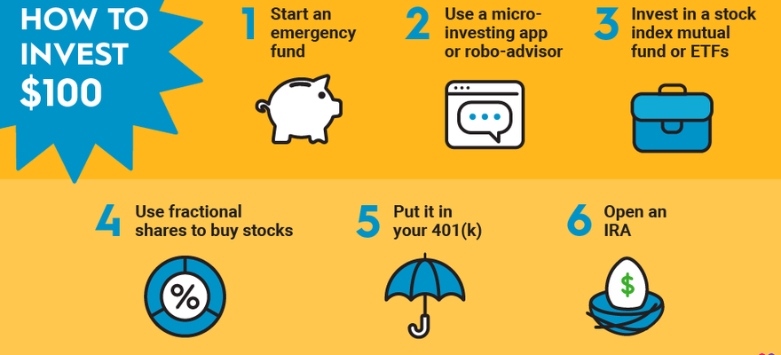 how to start investing with $100