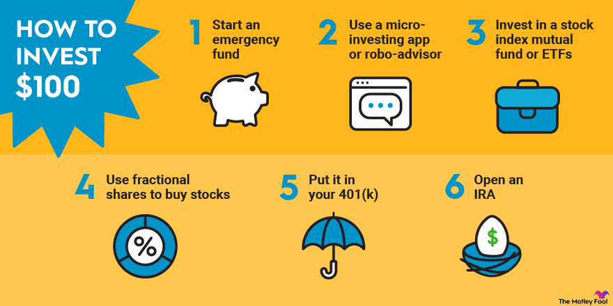 how to start investing with $100