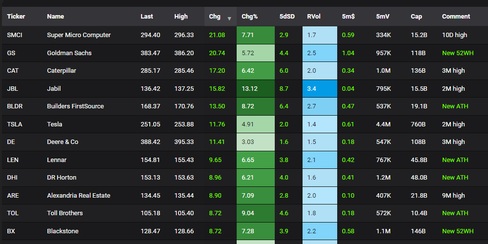 us stock breakout screener