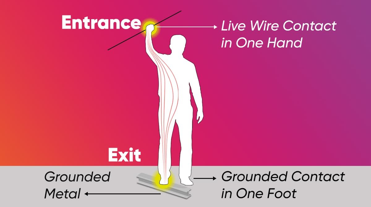 electricity in your body causing problems with electronics